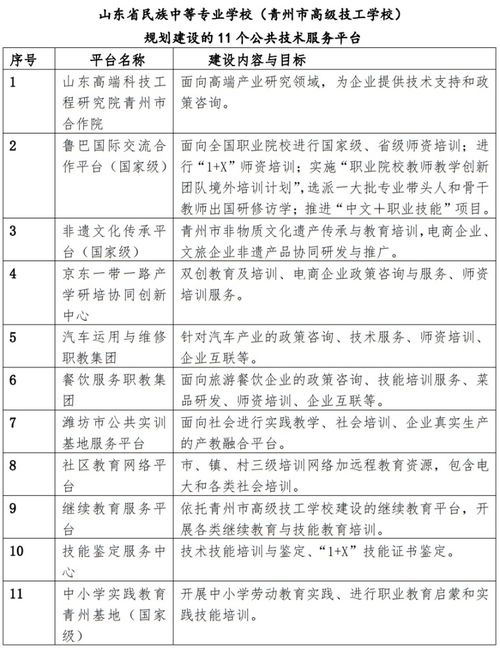 服務產業企業發展，山東省民族中等專業學校打造職業培訓品牌——聚焦工程和技術研究與試驗發展